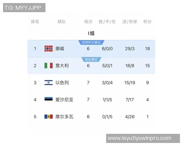 双星璀璨哈兰德12球厄德高7助攻领跑世欧预赛榜单
