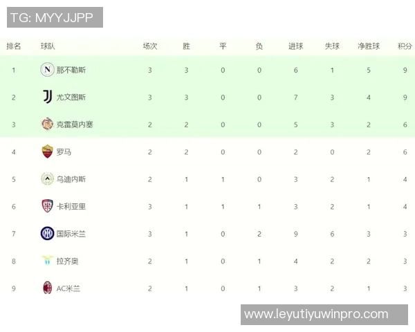 意甲2025赛季积分榜揭晓罗马强势夺冠国米那不勒斯米兰紧随其后